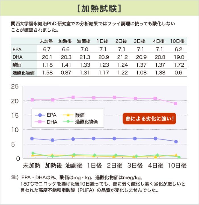 犬 サプリメント｜フードにかけるDHAEPA｜無添加・オメガ３系必須脂肪酸｜安心の国産・無添加ドッグフード通販